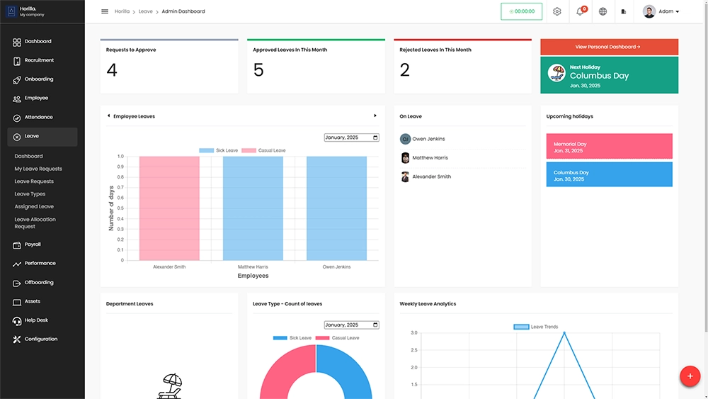 Gestión de Permisos